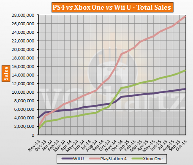 Ps4 on sale sales 2015
