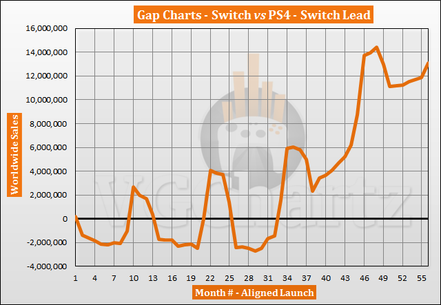 VGChartz on X: Steam Weekly Top Sellers chart for week ending Oct