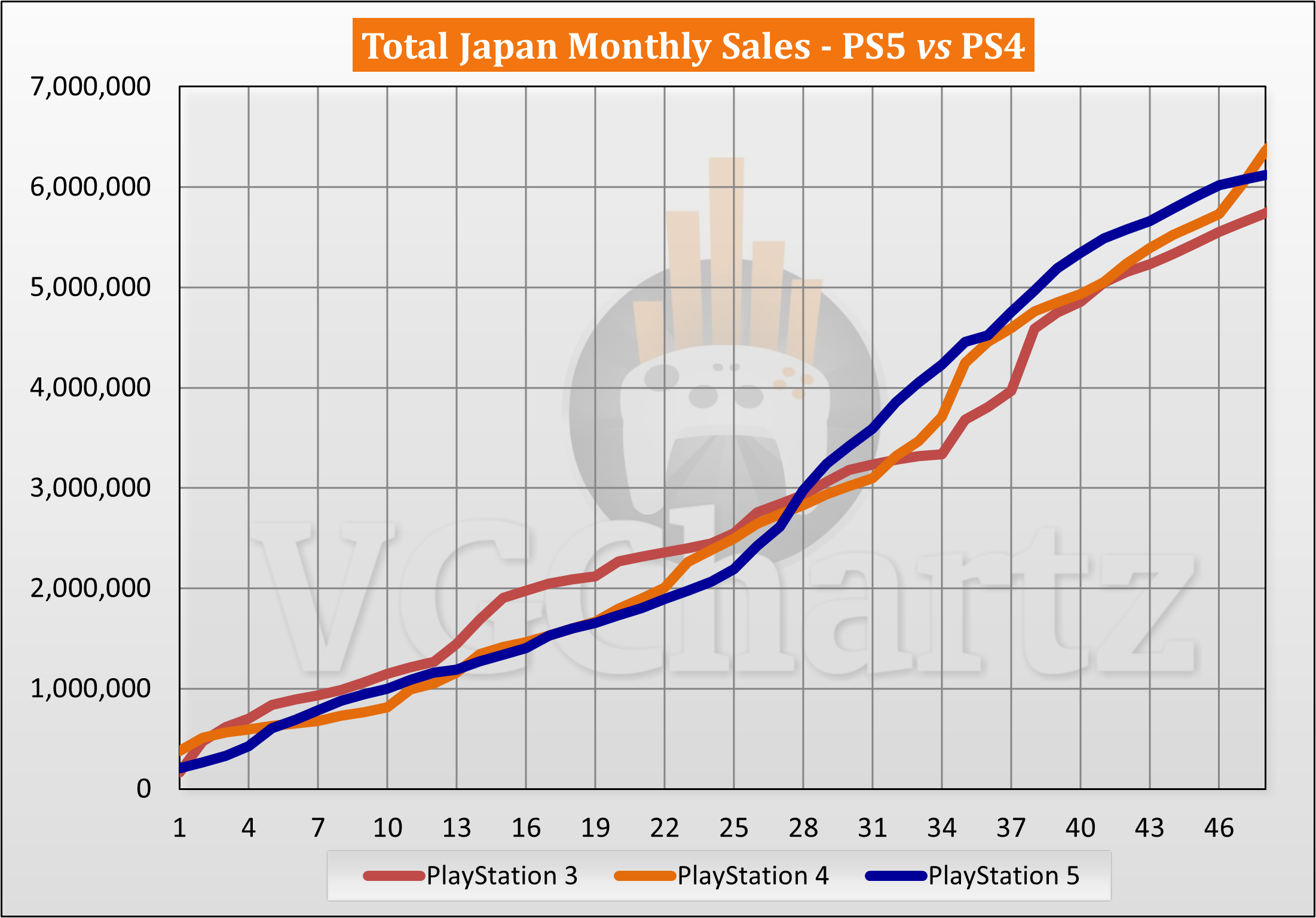 PS5 vs PS4 Sales Comparison in Japan - October 2024