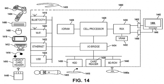 Sony Patent Suggests Old PlayStation Peripherals to Be Made Compatible With PS5