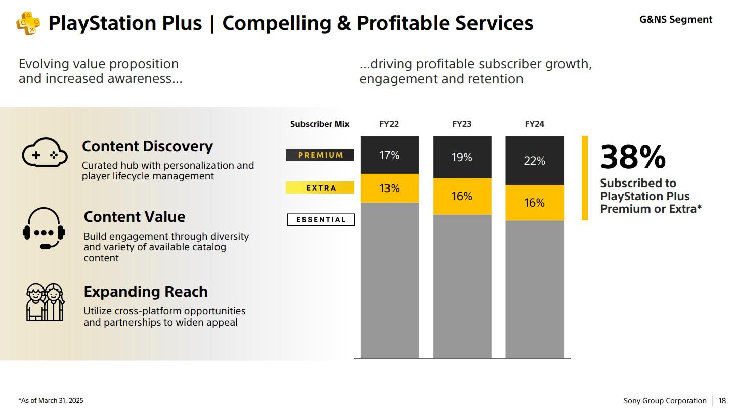 playstation-plus-numbers-fy24-1.jpg