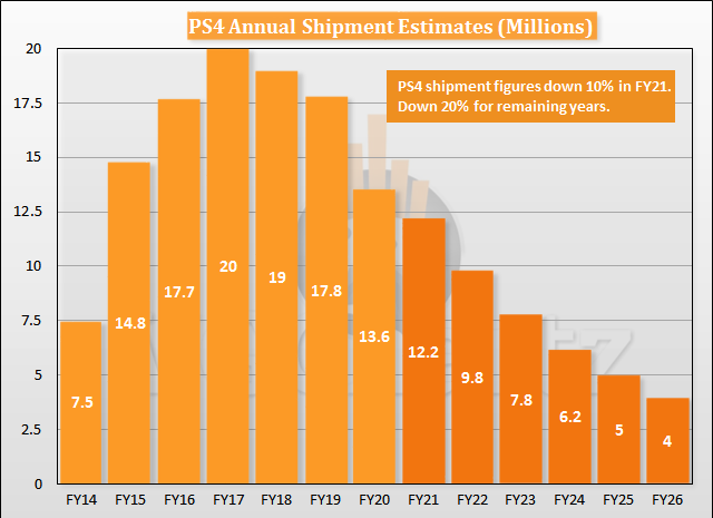 ps4-annual-shipment-estimates-2.png