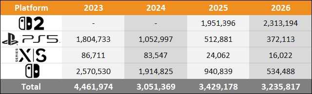 sales august 2026 japan 2