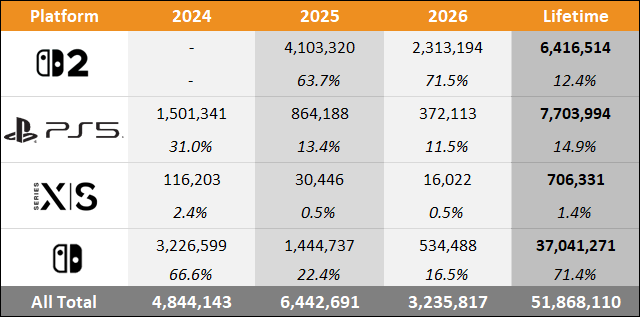 sales august 2026 japan 4