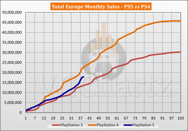 Ps4 shop sales 2013