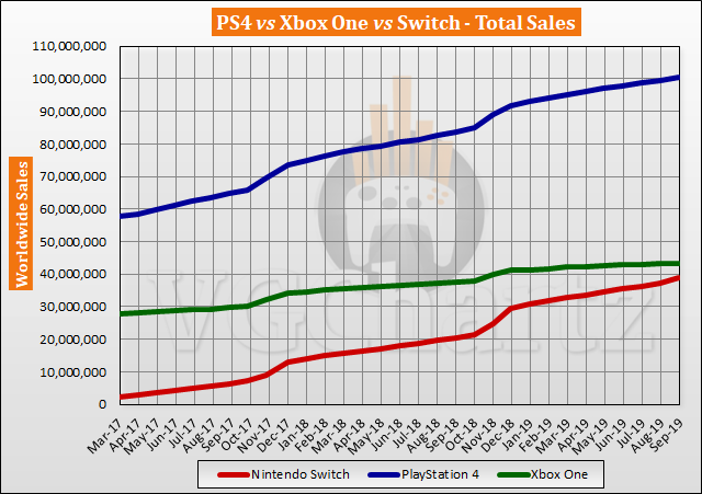 nintendo switch console sales