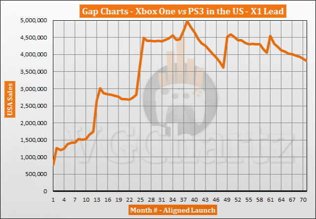 Playstation 3 Chart