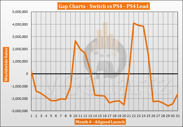 Ps4 Comparison Chart