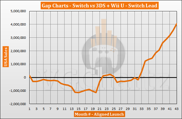 The Top Ten Best-Selling Games For Wii U, 3DS, Wii And DS (As Of September 2020)