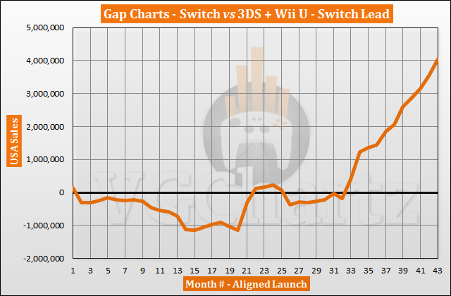 The Top Ten Best-Selling Games For Wii U, 3DS, Wii And DS (As Of September  2020)