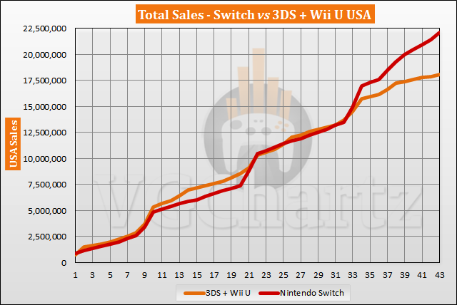 The Top Ten Best-Selling Games For Wii U, 3DS, Wii And DS (As Of September  2020)