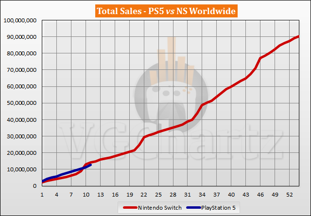 PS5 Switch Sales - September 2021