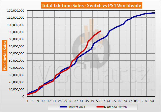 Switch vs PS4 Sales Comparison - September 2021 Switch vs PS4 Sales Comparison - September 2021