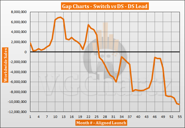 Switch vs DS Sales Comparison - September 2021