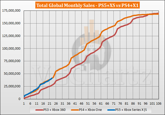 PS5 en Xbox Series X |  S vs PS4 en Xbox One - september 2022