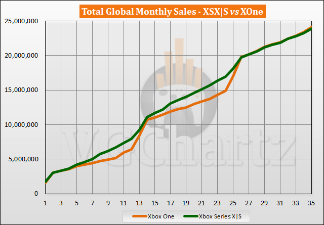 How Much an Xbox One Worth? Compare Trade-in Prices (2023)