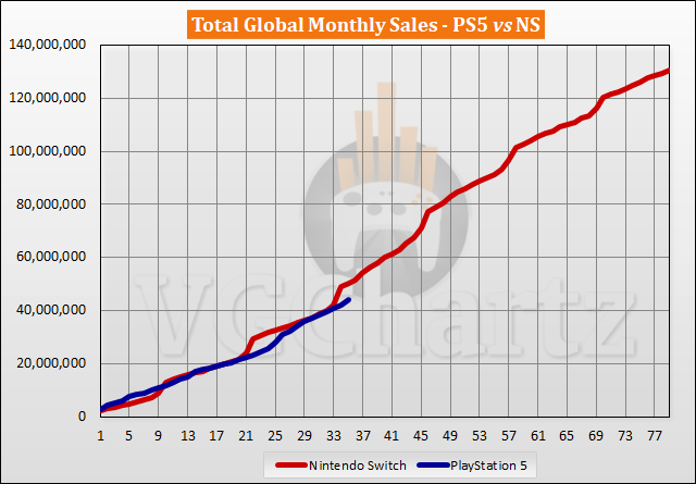 PS5 vs Switch Sales Comparison - September 2023