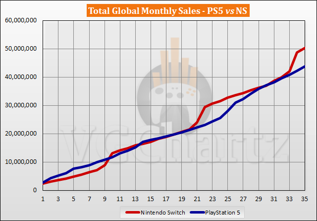 PS5 vs Switch Sales Comparison - September 2023