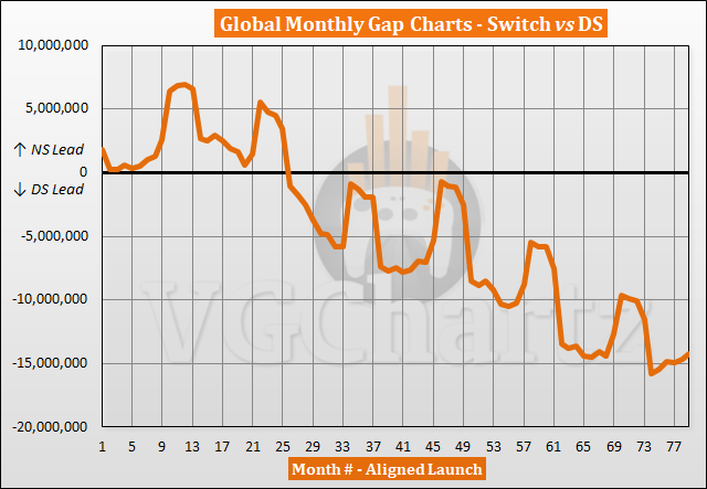 Switch vs DS Sales Comparison - September 2023