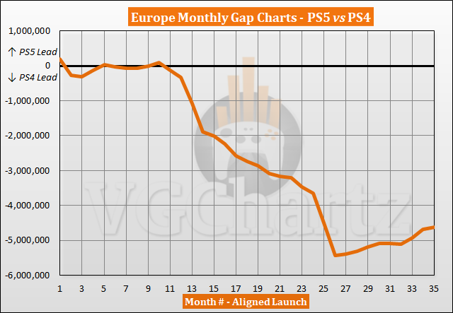 Super Mario Bros. Wonder Tops the Japanese Charts, NS Sells 50K, PS5 Sells  41K