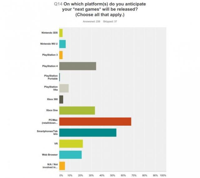 http://www.vgchartz.com/articles_media/images/study-mobile-to-pc-1.jpg