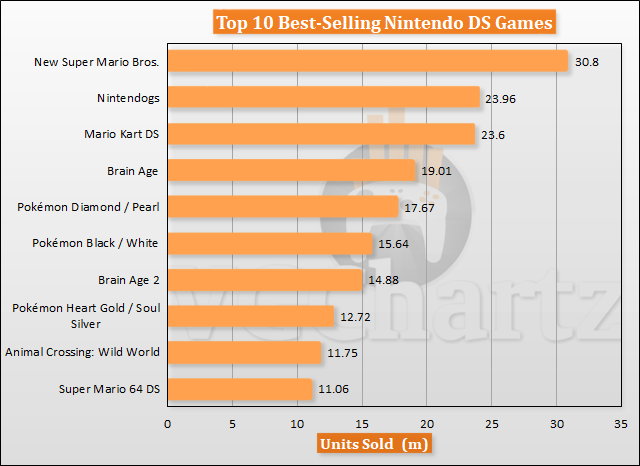 The 10 Highest-Selling Nintendo Switch Games Of All Time