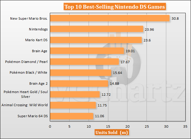 best selling nintendo ds games