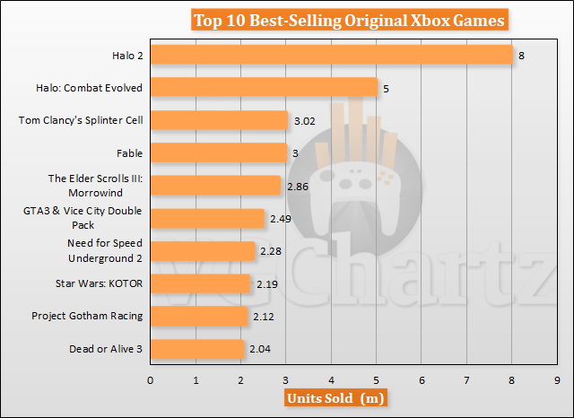 halo game sales