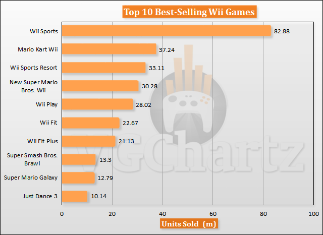 wii top selling games