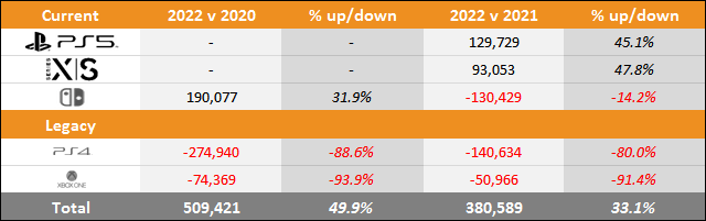 PS5 vs Xbox Series X|S vs Switch Sales Comparison Charts Through January 15