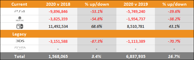 PS5 vs Xbox Series X|S vs Switch Sales Comparison Charts Through January 2