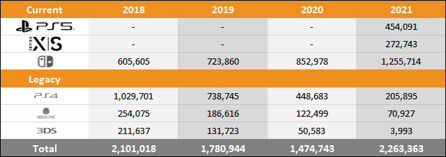 PS5 vs Xbox Series X|S vs Switch Sales Comparison Charts Through January 23