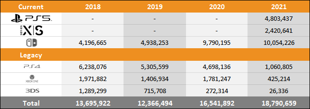 PS5 vs Xbox Series X|S vs Switch Sales Comparison Charts Through June 12