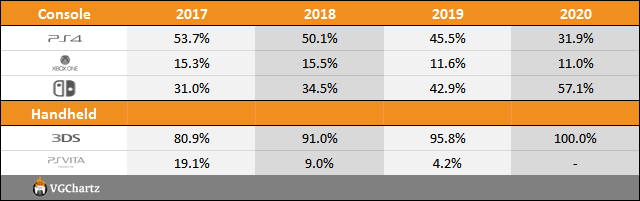 Year on Year Sales & Market Share Charts - June 13, 2020