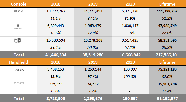Year on Year Sales & Market Share Charts - June 13, 2020