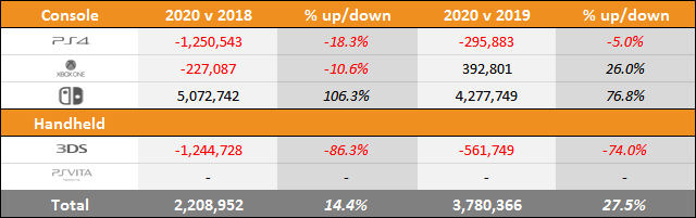 Switch vs PS4 vs Xbox One Sales Comparison Charts Through June 20, 2020
