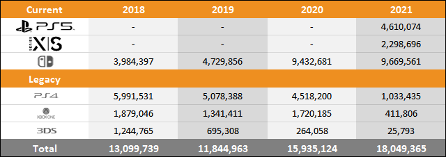 PS5 vs Xbox Series X|S vs Switch Sales Comparison Charts Through June 5