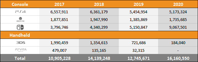 Year on Year Sales & Market Share Charts - June 6, 2020