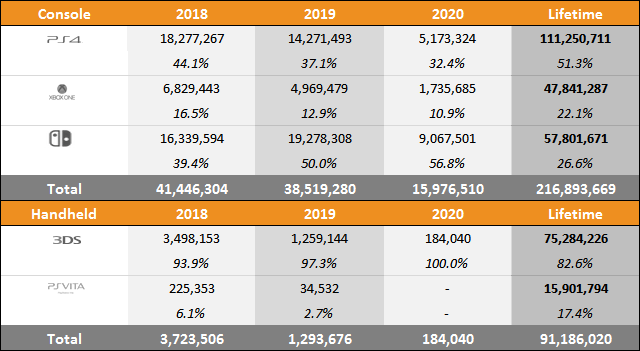 Year on Year Sales & Market Share Charts - June 6, 2020