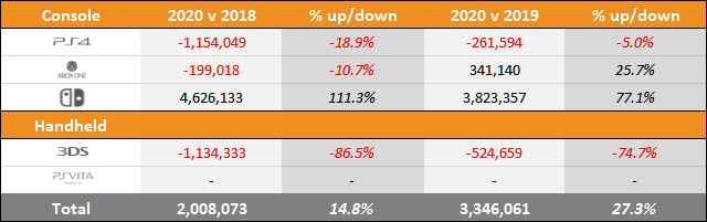Year on Year Sales & Market Share Charts - May 30, 2020