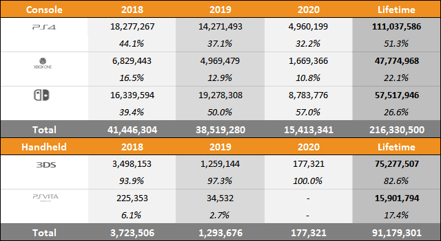 Year on Year Sales & Market Share Charts - May 30, 2020
