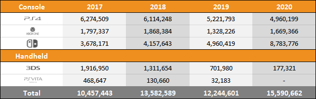 Year on Year Sales & Market Share Charts - May 30, 2020