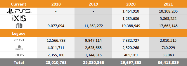 Xbox sales 2025 2020