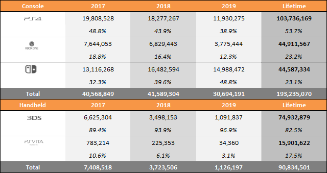 Year on Year Sales & Market Share Charts - November 30, 2019