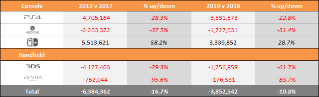 Year on Year Sales & Market Share Charts - November 30, 2019