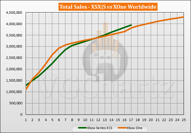 xb-sales-comparison-week-17-2.png