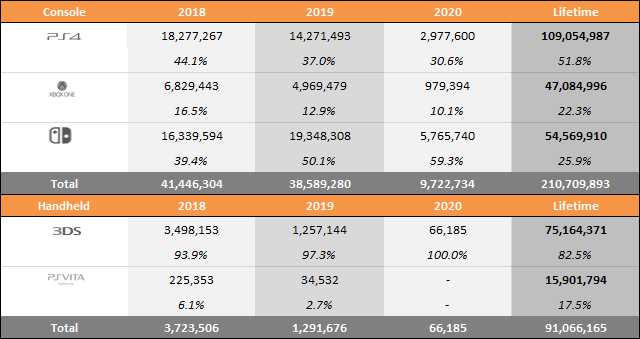 Year on Year Sales & Market Share Charts - April 18, 2020