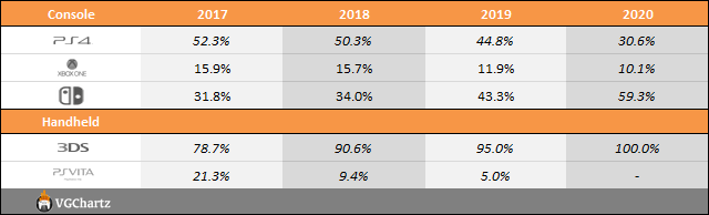 Year on Year Sales & Market Share Charts - April 18, 2020