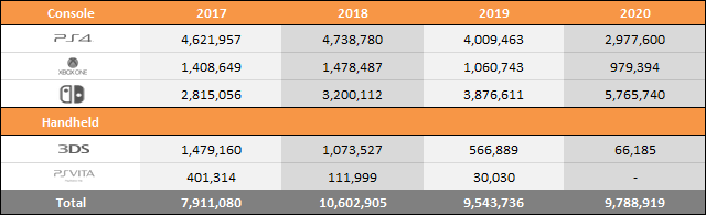 Year on Year Sales & Market Share Charts - April 18, 2020