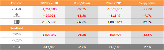 Year on Year Sales & Market Share Charts - April 18, 2020